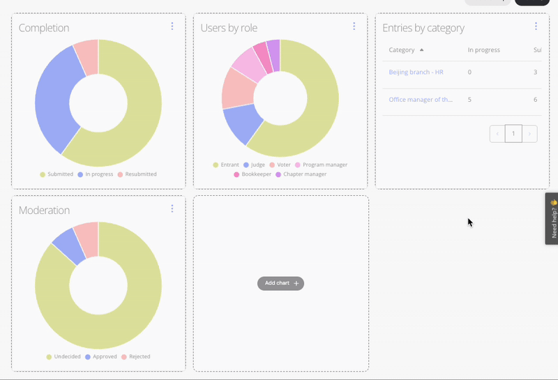 応募状況、審査状況がひと目でわかる、さらに進化したAward Forceダッシュボード